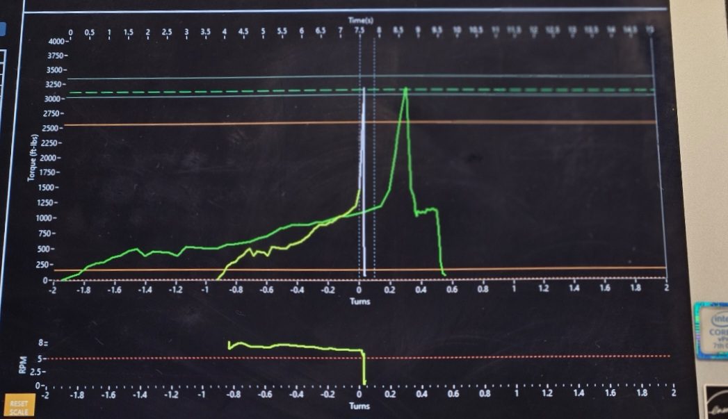 MTT Graph